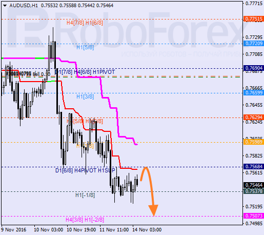    AUD USD 