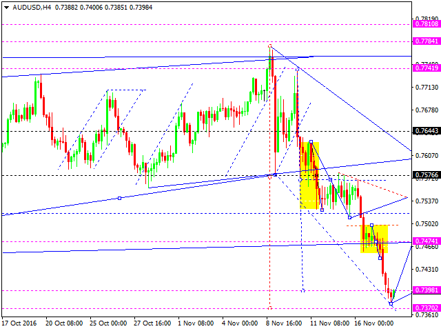 AUDUSD