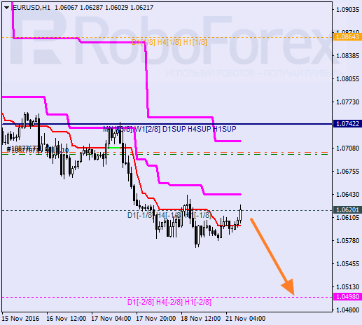    EUR USD 