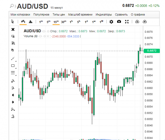 Aud to rub