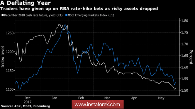 Cash rate