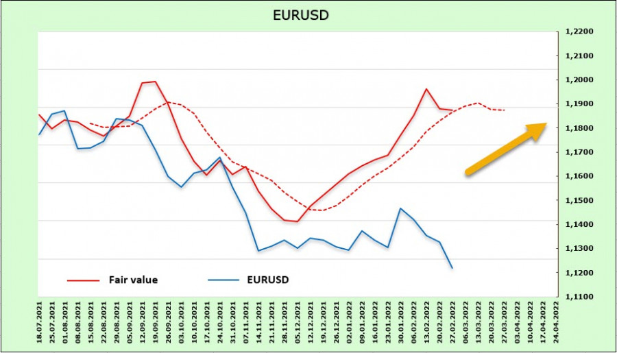 Eur сегодня. Евро сейчас. Евро сокращение. В какую цену на сегодня евро.