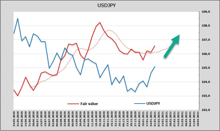 Курс представила. Декабрьский спад продаж.