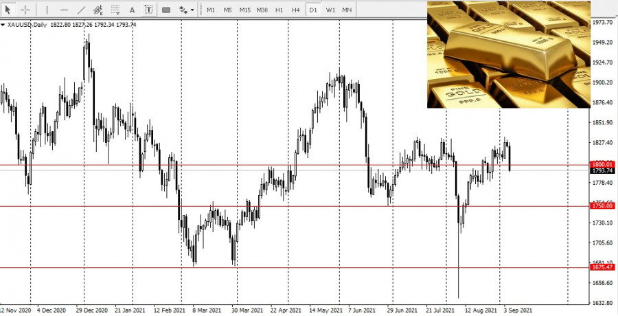 Почему падает золото на бирже сегодня