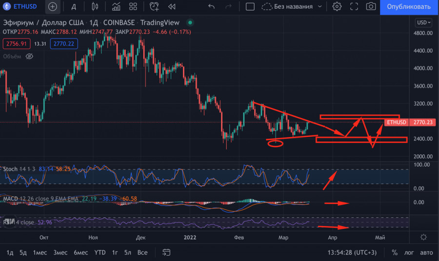 Что такое спотовый биткоин etf