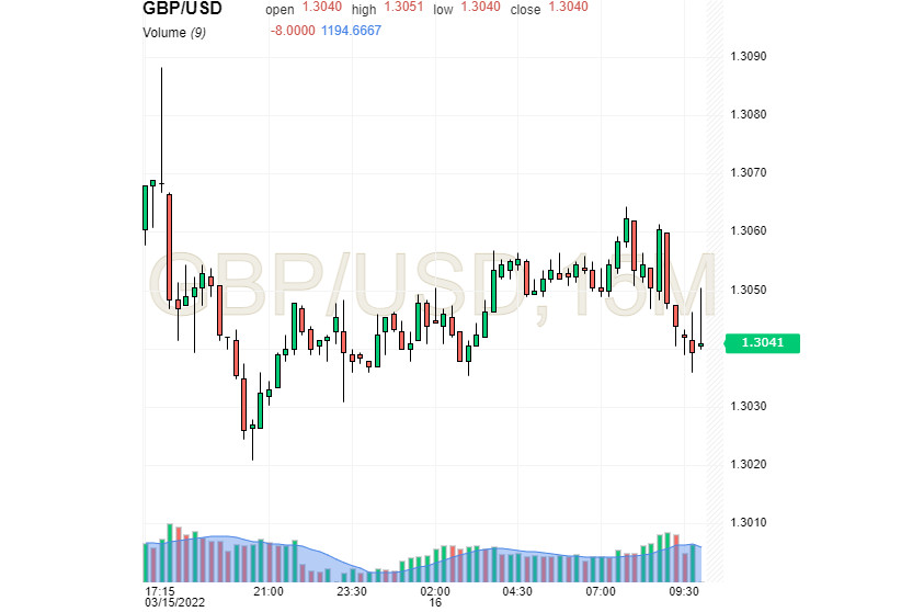 Gbp usd. 3 Фунта.