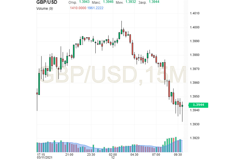 Gbp usd. Global GBP 2021. Global GBP 2021 карта.