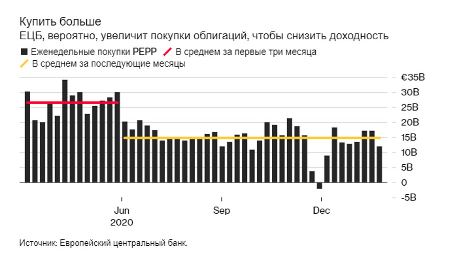 Мировой ряд