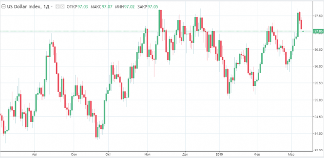 Ли trade. Где торговаться фунт.