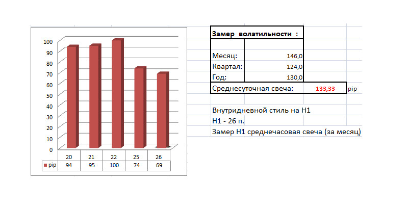 Ниже представлена карта спроса на фунты стерлингов