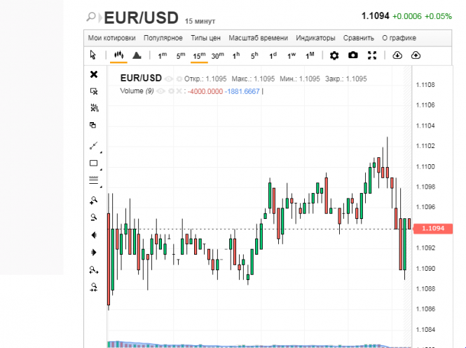 Пары eur