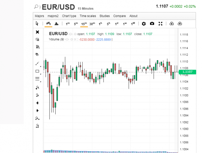 Пара евро. Пара EUR/USD. Financial Trail.