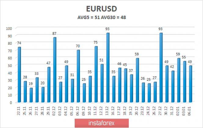 Инфляция в ес. Инфляция в ЕС 2022. График инфляции в ЕС. График инфляции в Евросоюзе. Инфляция в ЕС 2022 график.