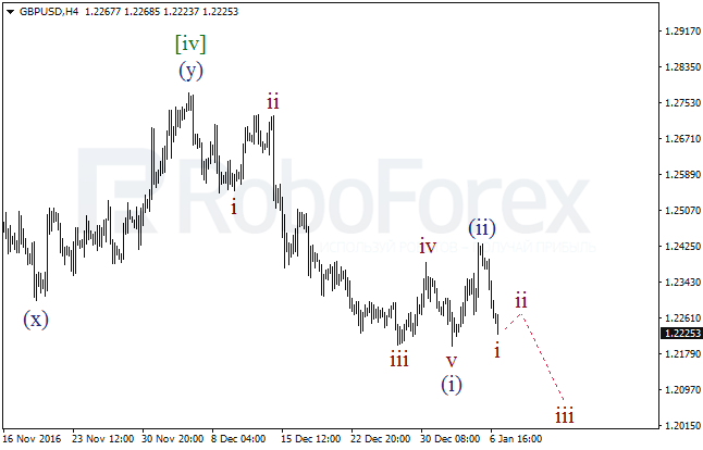     GBP/USD  9  2017