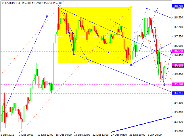 USDJPY