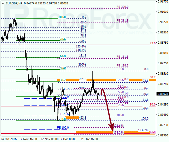     EUR GBP 