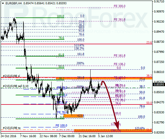     EUR GBP 