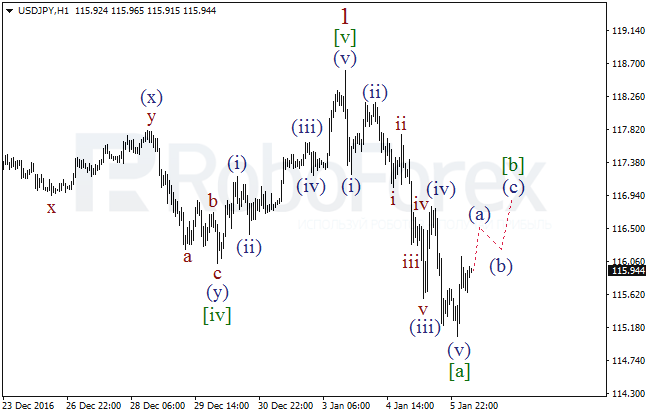     USD/JPY  6  2017