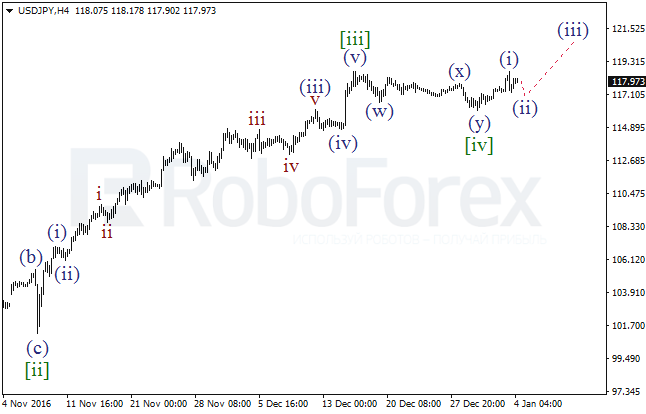     USD/JPY  4  2017