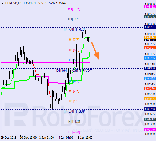    EUR USD 