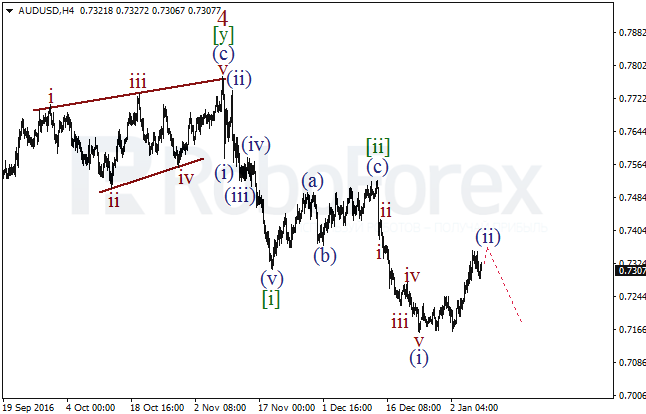     AUD/USD  9  2017