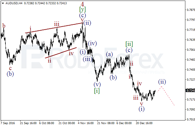     AUD/USD  4  2017