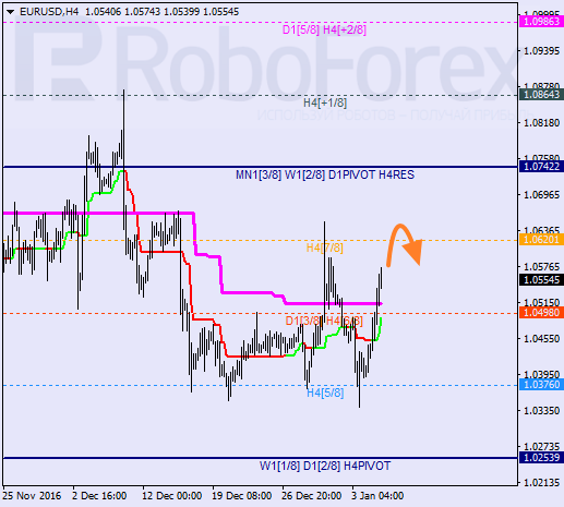    EUR USD 