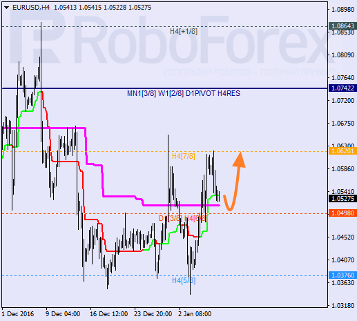    EUR USD 