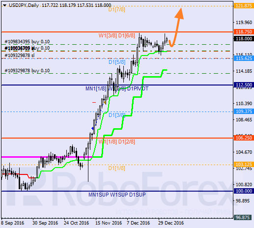    USD JPY 