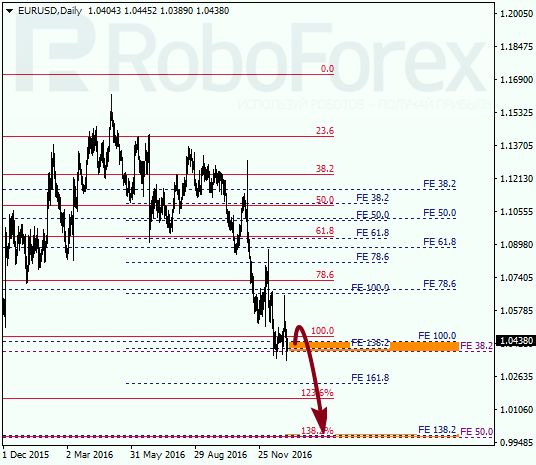     EUR USD 