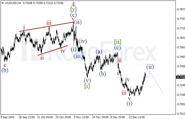     AUD/USD  6  2017