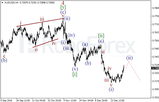     AUD/USD  5  2017