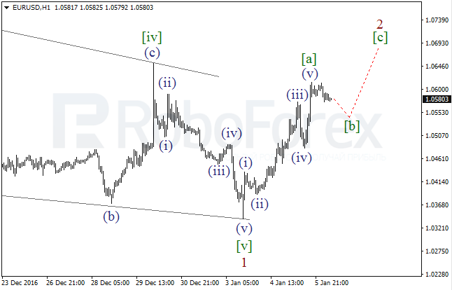     EUR/USD  6  2017