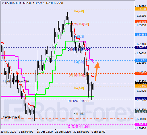    USD CAD 