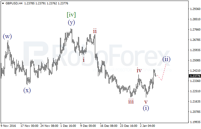     GBP/USD  6  2017