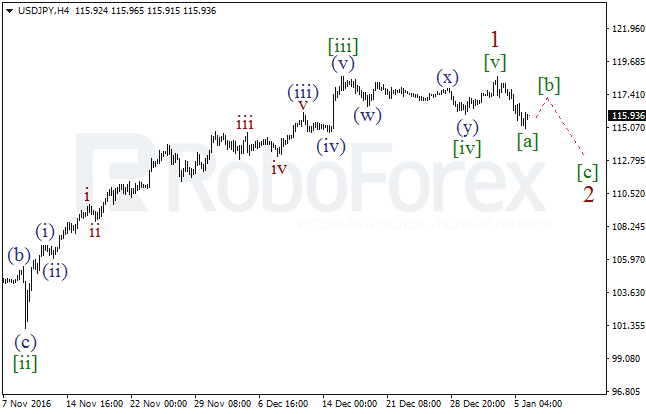     USD/JPY  6  2017