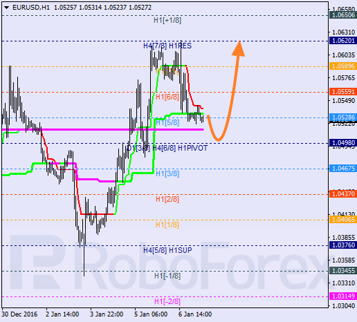    EUR USD 