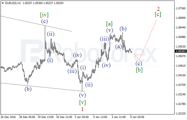     EUR/USD  9  2017