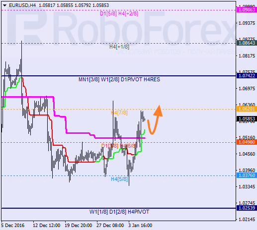    EUR USD 