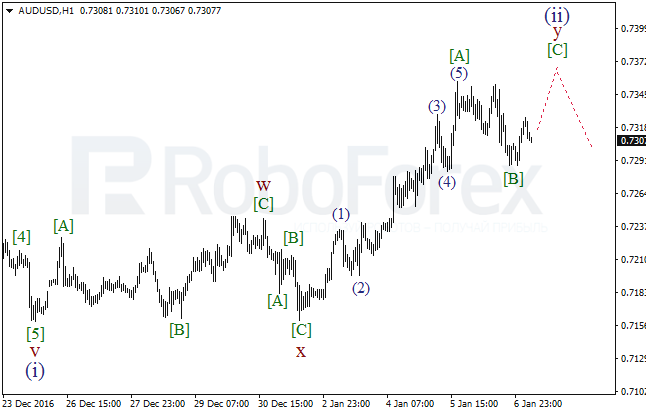     AUD/USD  9  2017