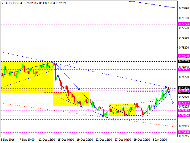 AUDUSD