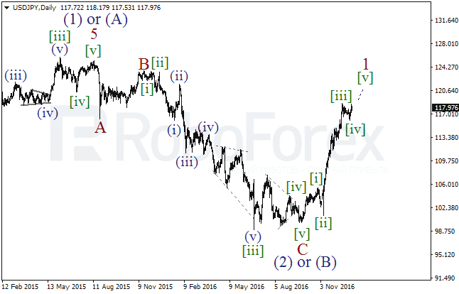     USD/JPY  4  2017