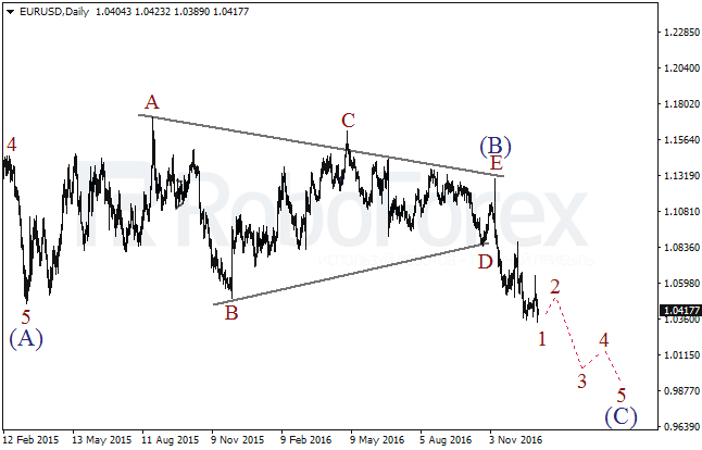     EUR/USD  4  2017