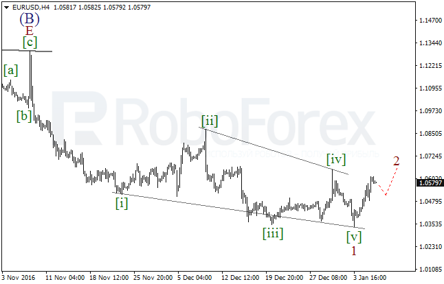     EUR/USD  6  2017