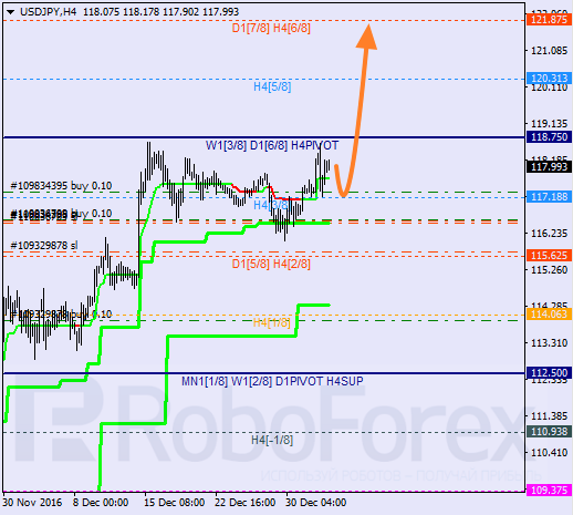    USD JPY 