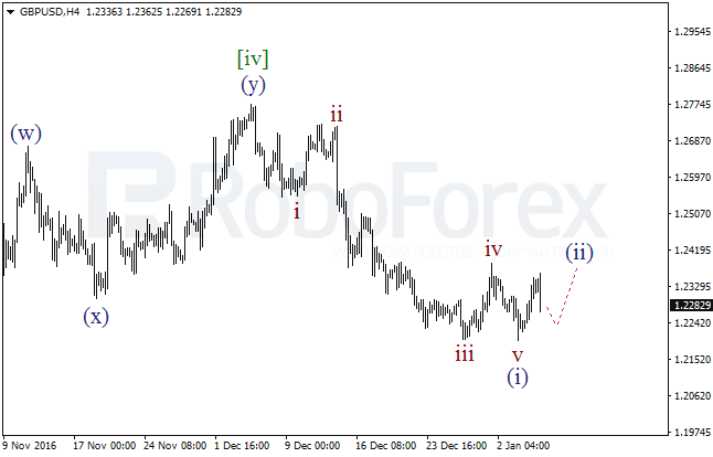     GBP/USD  5  2017