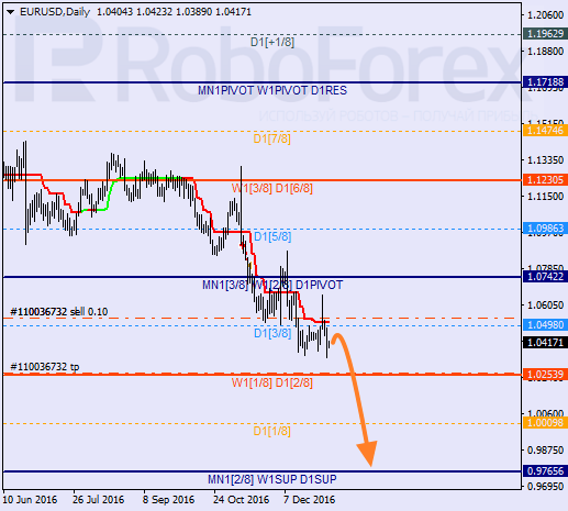    EUR USD 