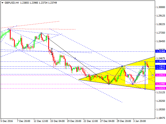 GBPUSD