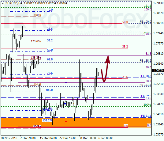     EUR USD 