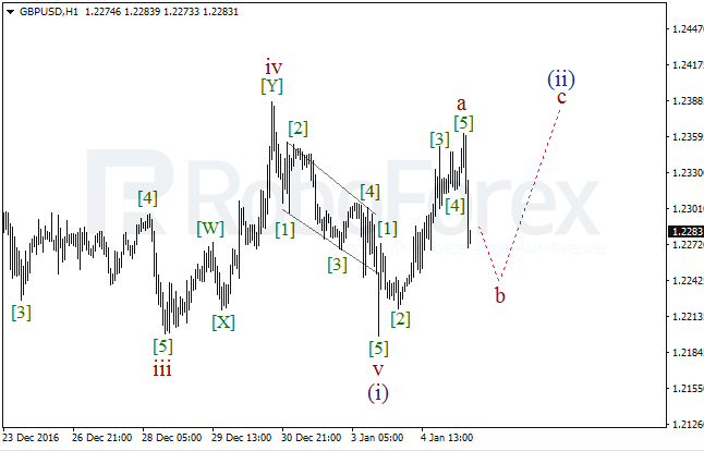     GBP/USD  5  2017